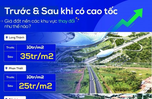 Đất Nền Full Thổ Cư Thạnh Đức Gò Dầu Gía Chỉ 5xx/Nền