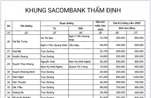 Bán nhà mặt tiền Lê Thánh Tôn, chợ Bến Thành, quận 1, 4x23m, 6 tầng, giá 78 tỷ