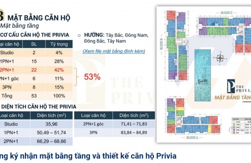 THE PRIVIA - KHANG ĐIỀN Mở Bán Giai Đoạn Đầu, Sở Hữu Nhà Sang, Mua Sắm Tại AEON MALL