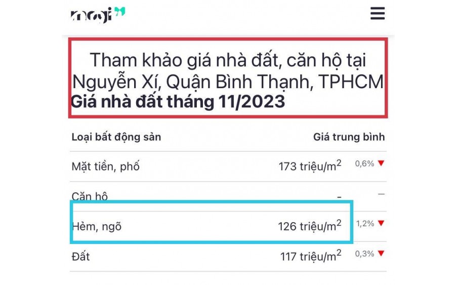 NHÀ C4 CŨ TIỆN XÂY MỚI, DT LỚN 235M2 NGANG 9M - HẺM XE HƠI 4M TƯƠNG LAI RA MẶT TIỀN, KHU NGUYỄN XÍ 2 CHIỀU P26 BÌNH THẠNH SẦM UẤT - THÍCH HỢP XÂY