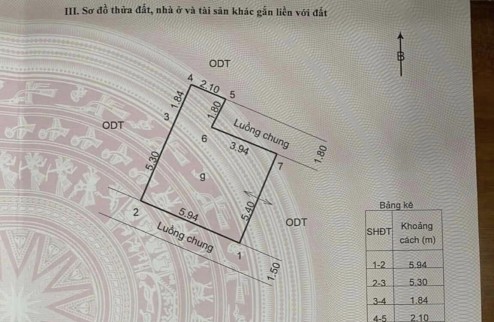 Bán Nhà Hẻm Ngô Mây P. Ngô Mây Quy Nhơn , 36m2 , Cấp 4 , Giá 2 Tỷ 50 Tr