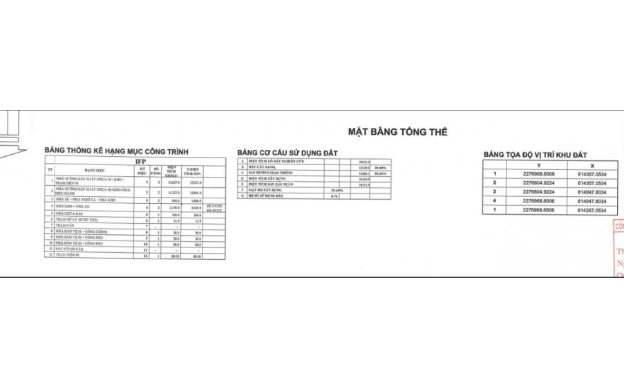 Công ty TNHH Infor Plastic cho thuê kho xưởng địa chỉ: Lô CN03, khu công nghiệp Thái Hà, xã Bắc Lý, Huyện Lý Nhân, Tỉnh Hà Nam.