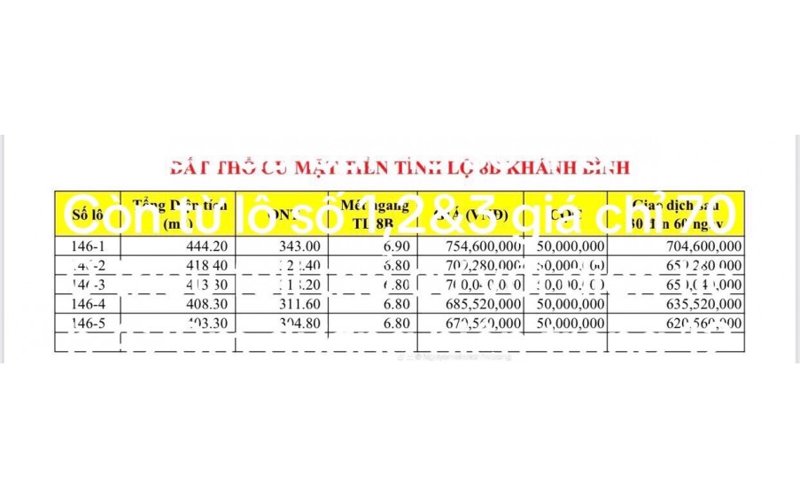 Bán đất Đầu tư tiềm năng tạo lợi nhuận tăng nhanh chạy đua với thời gian