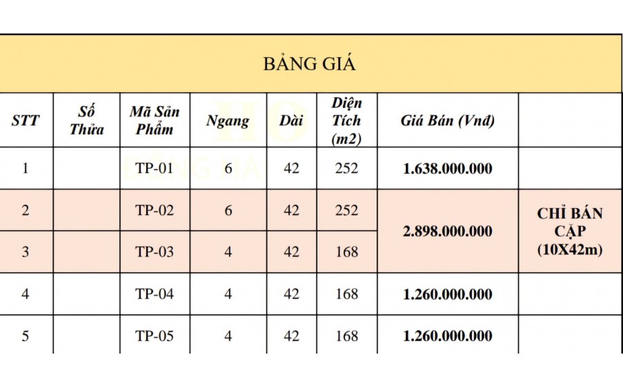 CHÍNH CHỦ BÁN NHANH- Đất Nền Thị Trấn Mỏ Cày Bắc, Bến Tre