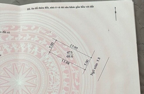 Hàng nóng bỏng tay 
Chúc lý 70m Mt 5m sát Trung tâm thị trấn chúc Sơn 
đg ô tô tránh nhau thoải mái kinh doanh OK  mọi tiện ích chỉ vài bước chân giá