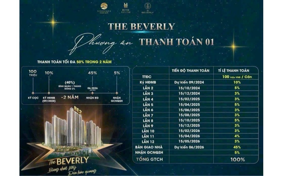 The Beverly Vinhomes Ocean Park - mở bán đợt 1 toà cuối cùng BE4 - giá tốt nhất phân khu - Giảm 7%, đóng 10% ký mới CĐT, hỗ trợ lãi suất 8 năm