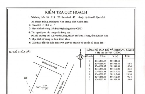 Bán đất Mặt tiền đại lộ nguyễn tất thành, tp nha trang, tỉnh khánh hòa Giá 2,7 tỷ