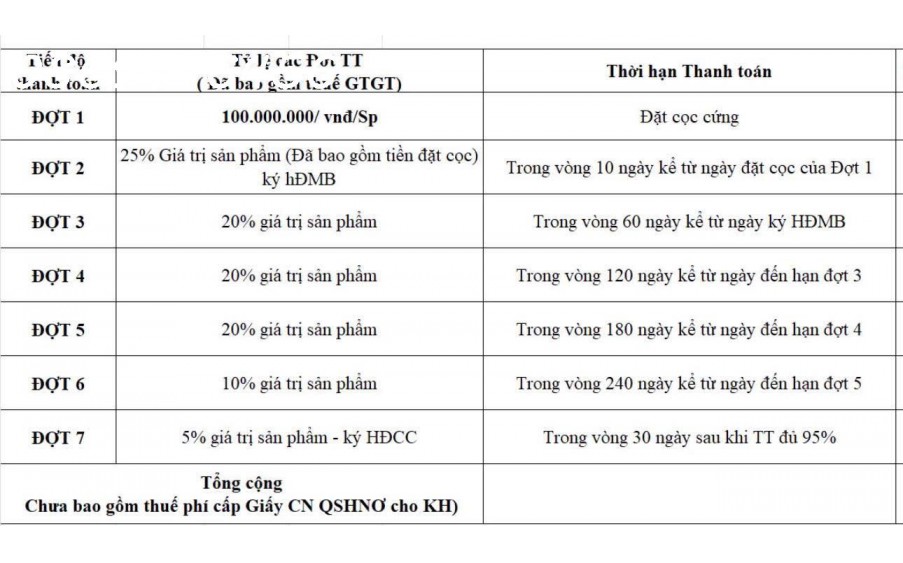 MỞ BÁN KHU SHOPHOUSE CUNG ĐƯỜNG VEN BIỂN NINH THUẬN (KHU K2)