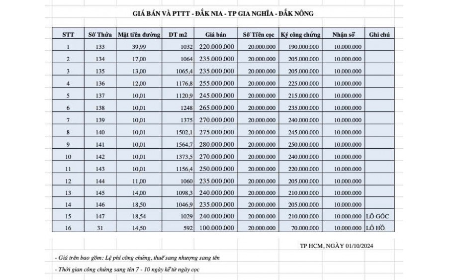 Chính chủ bán lô sầu riêng 1500m2 chỉ 220tr tại tp Gia Nghĩa, Dak Nông