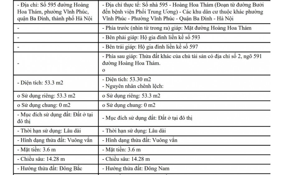 Chính chủ cần bán Nhà phố mặt đường Hoàng Hoa Thám 53,3m. Không quy hoạch