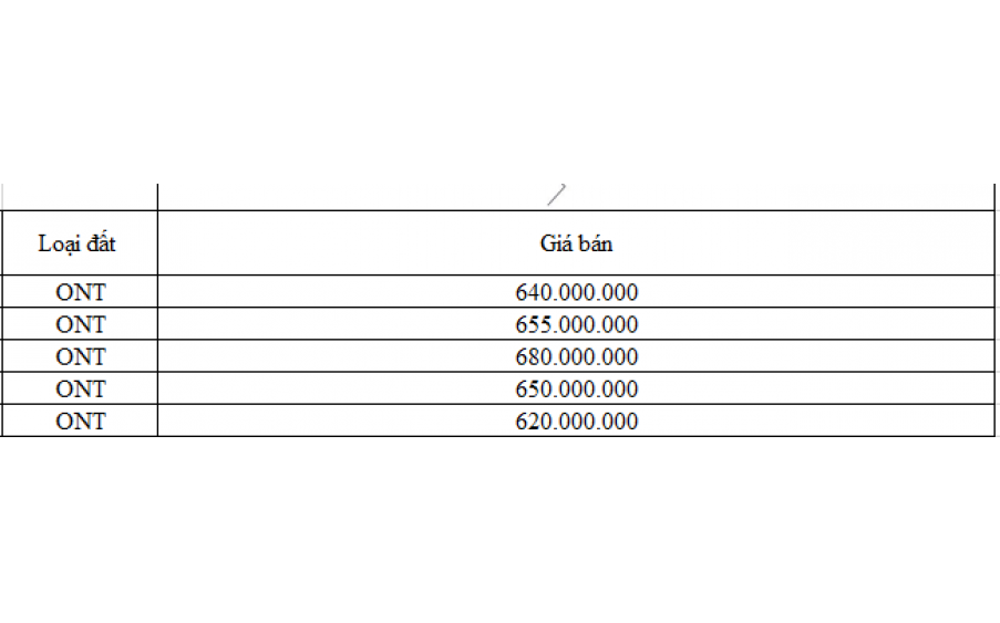 Bán đất SIÊU HIẾM xãTrù Hựu. Thị trấn Chũ.Dt:661m2.Giá:680 triệu. Sổ đỏ cất két!