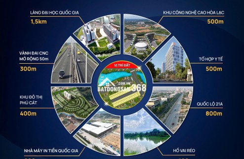 Đất độc quyền- vị trí tiềm năng tăng giá nhất Hòa Lạc