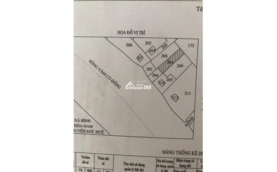 CHÍNH CHỦ BÁN ĐẤT MẶT TIỀN SÔNG VÀM CỎ ĐÔNG