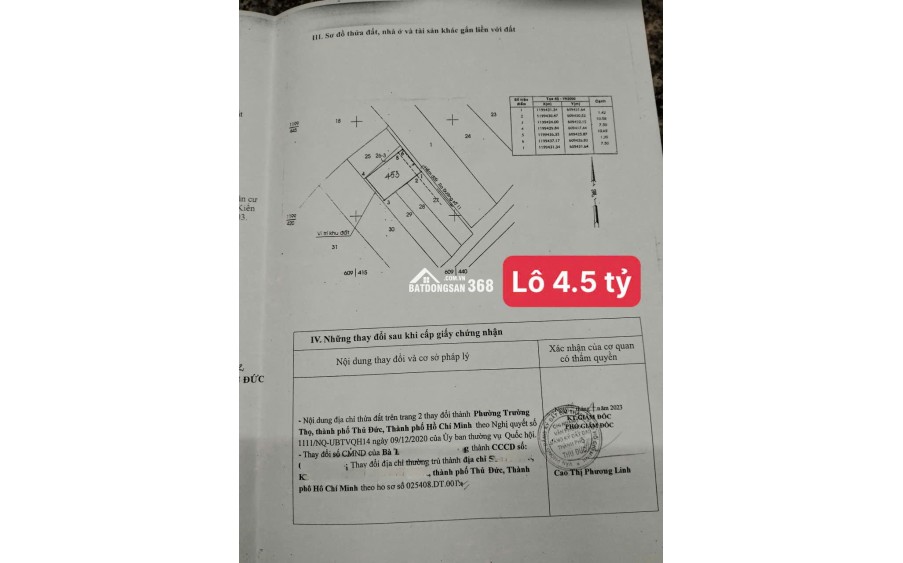 Chính chủ bán gấp 2 lô đất VIP ngay trung tâm Thủ Đức