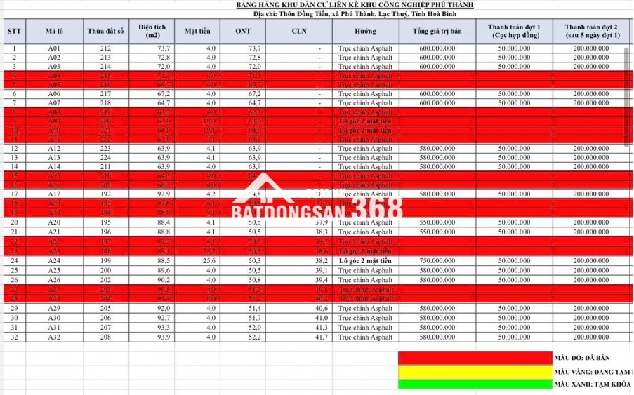 CƠ HỘI ĐÓN SÓNG ĐẦU TƯ F0 – SÁT KCN PHÚ THÀNH – CHI NÊ – HÒA BÌNH