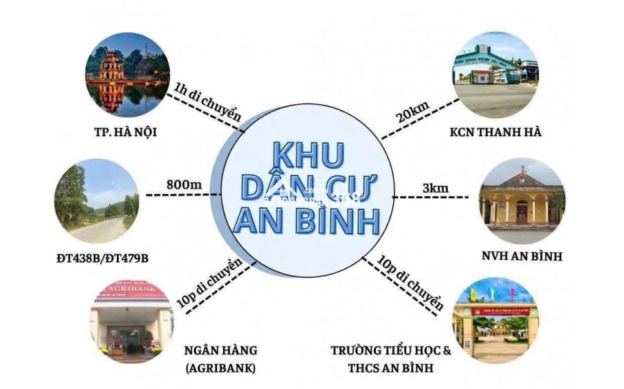 CHỈ HƠN 200 TRIỆU CÓ NGAY 1 SUẤT ĐẦU TƯ TẠI HÒA BÌNH (PHÚ THỌ)
