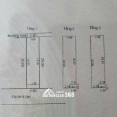 Nhanh tay chốt ngay nhà mặt tiền Lê Đại Hành, Q.Cẩm Lệ, TP. Đà Nẵng