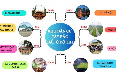  ĐẦU TƯ ĐẤT NỀN – SINH LỜI NGAY! 