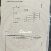 HOT HOT - CẦN BÁN LÔ Đất dự án An Lộc Phát  TẠI Xã Nghĩa Hà, Thành phố Quảng Ngãi, Quảng Ngãi