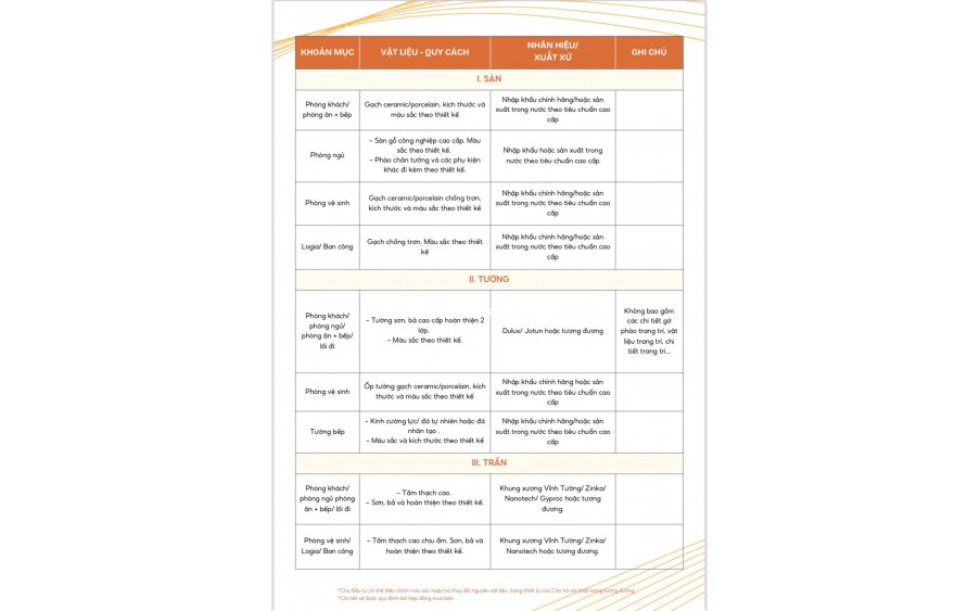 Bán căn hộ 2 ngủ tại Aluvia city giá chỉ hơn 5 tỷ