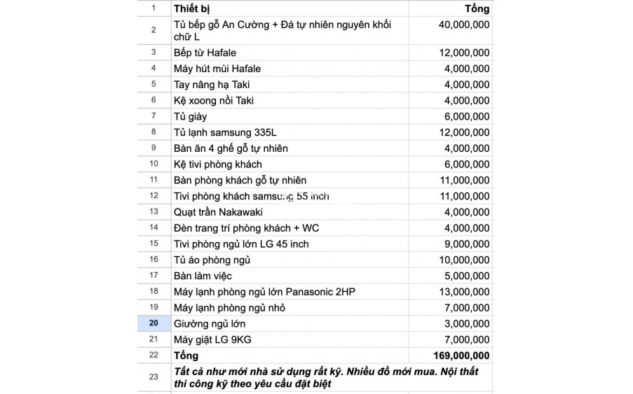 Chính chủ bán căn hộ 2PN, 1WC tại PiCity High Park, 3,15 tỷ, 58m2, Quận 12 (P. Thới An Mới)