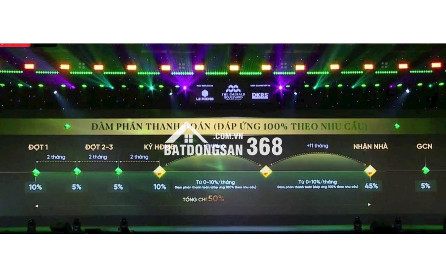 THE EMERALD BOULEVARD – CƠ HỘI SỞ HỮU ĐẲNG CẤP 