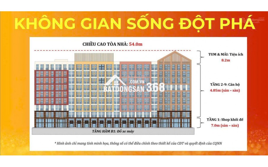 CHÍNH THỨC NHẬN BOOKING SHOP CHÂN ĐẾ P10, P11 SUN URBAN CITY - CHỈ TỪ 2 TỶ
