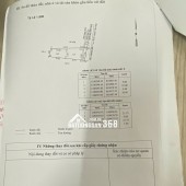 Bán đất 134m2 ( 50m2 là thổ cư )  tặng nhà cấp 4 ngay HTP Nhà Bè