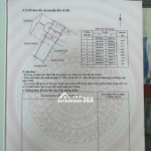 BĐS NHÀ MẶT ĐƯỜNG MÁNG CÁI TẮT - HẢI PHÒNG- DÒNG TIỀN